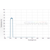 单频带滤光片（FF02-320/40-25）