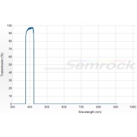 单频带滤光片（FF01-400/40-25）