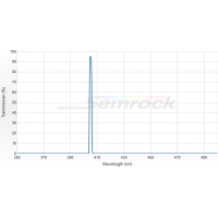 单频带滤光片（LD01-405-12.5）