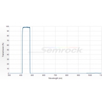 单频带滤光片（FF02-447/60-25-STR）