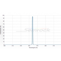 单频带滤光片（LL01-458-25）
