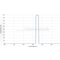 单频带滤光片（LD01-473/10-12.5）