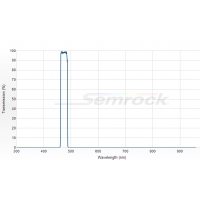 单频带滤光片（FF02-475/20-25）