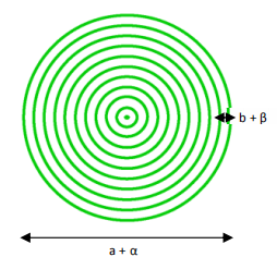 衍射光学元件（DE-R 269）