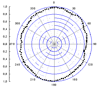 linear polarized radiation passing through the AWPL/460-95um 