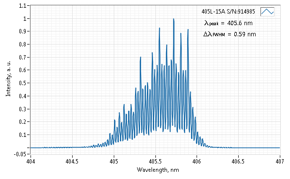 Typical spectrum of 405 NM LASER (DIODE; SM FIBER)