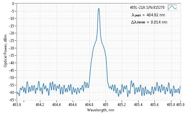 Typical spectrum of 405 NM SLM LASER (VBG DIODE; FREE-SPACE)