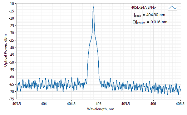 Typical spectrum of 405 NM SLM LASER (VBG DIODE; MM FIBER)