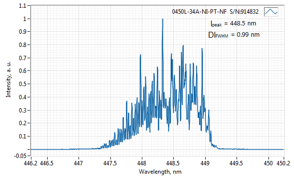 Typical spectrum of 450 NM LASER (MM DIODE; MM FIBER)