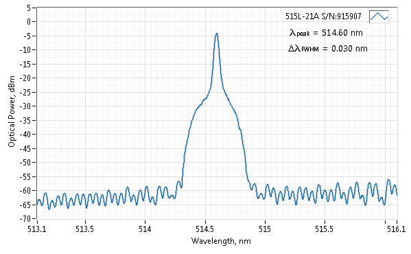 Typical spectrum of 515 NM SLM LASER (VBG DIODE; FREE-SPACE)
