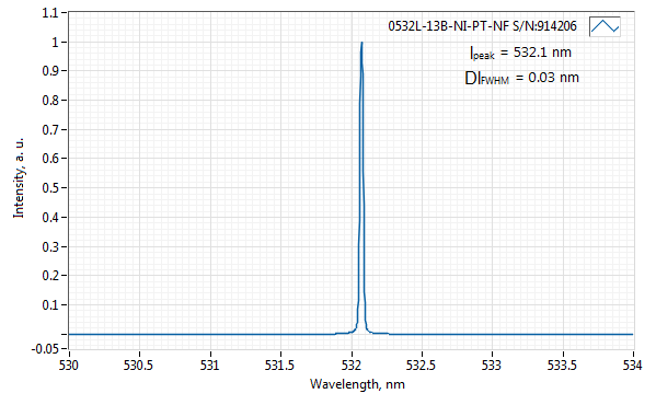 Typical spectrum of 532 NM LASER  (DPSS; SM FIBER)