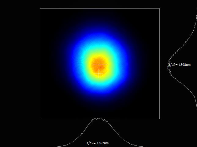 Far field beam profile of 0532 nm laser.