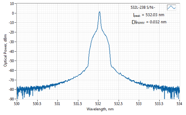 Typical spectrum of 532 NM SLM LASER (DPSS; SM FIBER)