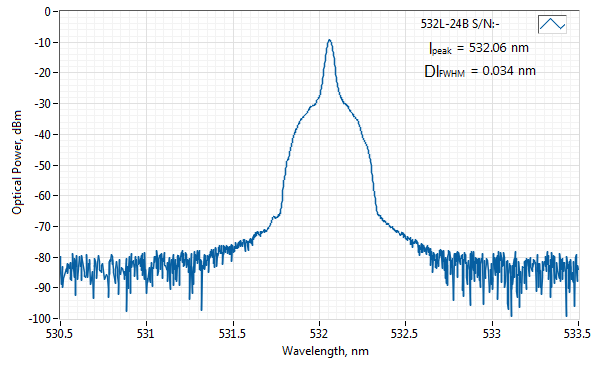 Typical spectrum of 532 NM SLM LASER (DPSS; MM FIBER)