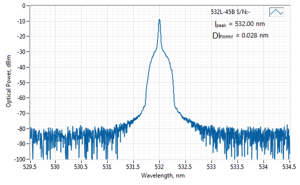 Typical spectrum of 532 NM SLM LASER (DPSS; SM FIBER; 50mW)