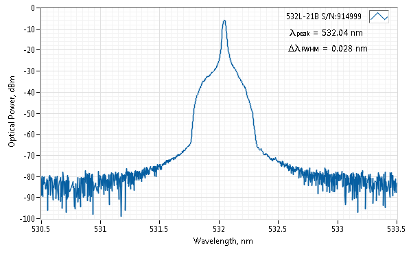 Typical spectrum of 532 NM SLM LASER (DPSS; SMA PORT)