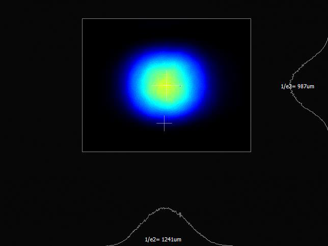 Near field beam profile of 0532 nm laser