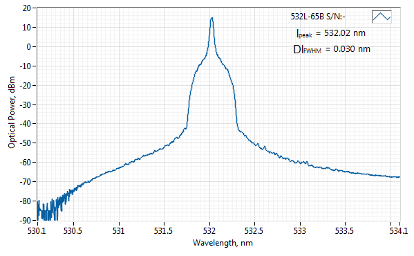 Typical spectrum of 532 NM SLM LASER (DPSS; PM FIBER; 100mW)