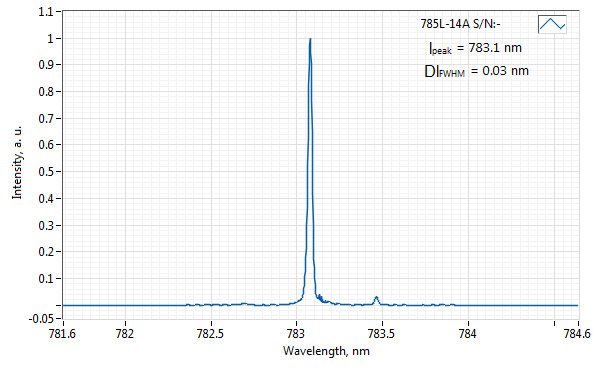 Typical spectrum of 785 NM LASER (DIRECT DIODE; PM FIBER)