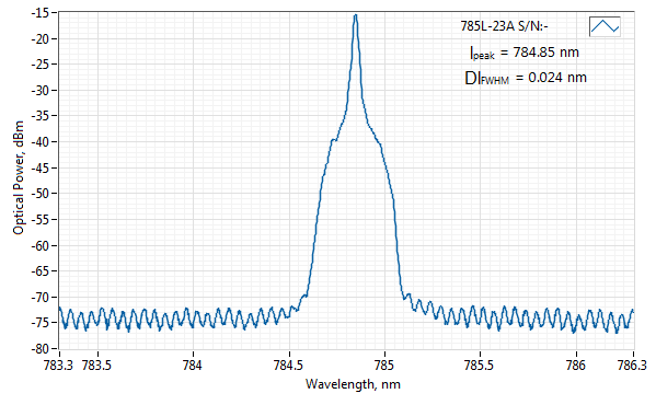 Typical spectrum of 785 NM SLM LASER (VBG DIODE; SM FIBER)