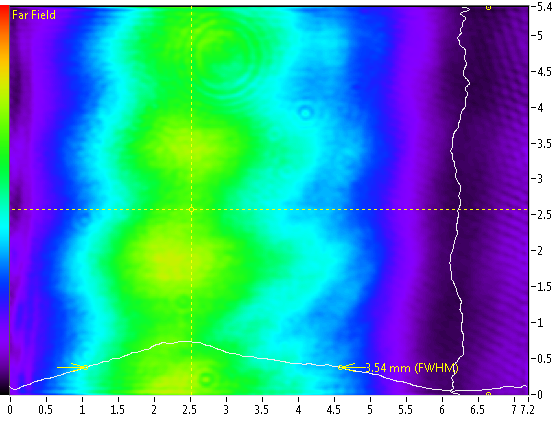 Far field beam profile of 0785 nm laser.
