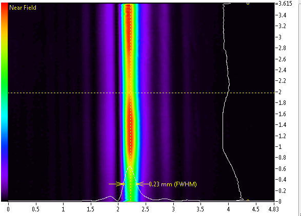 Near field beam profile of 0785 nm laser