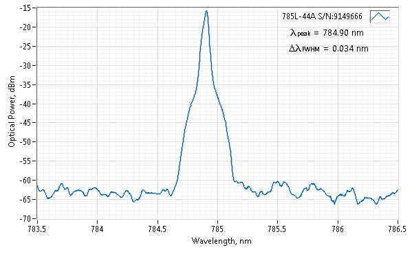 Typical spectrum of 785 NM NARROW LINEWIDTH LASER (HP VBG DIODE; MM FIBER)