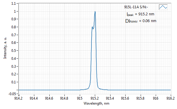 Typical spectrum of 915 NM LASER (DIODE; FREE-SPACE)