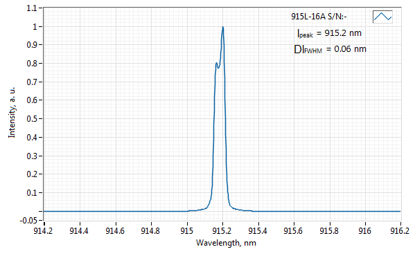 Typical spectrum of 915 NM LASER (DIODE; SMA PORT)
