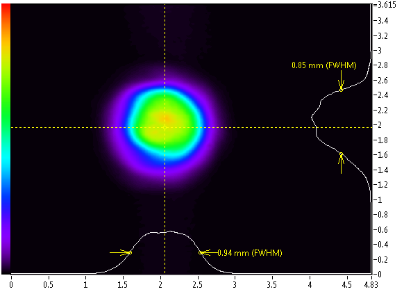 Near field beam profile of 1030 nm laser