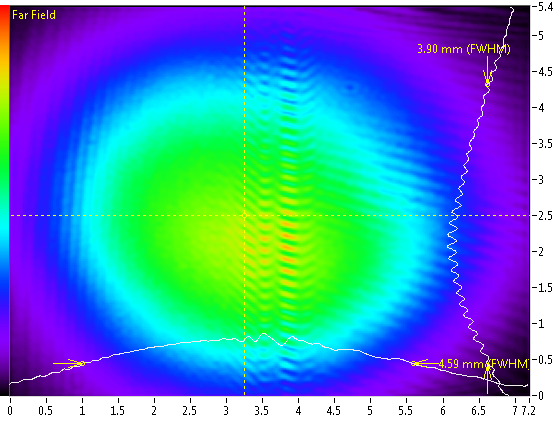 Far field beam profile of 1030 nm laser.