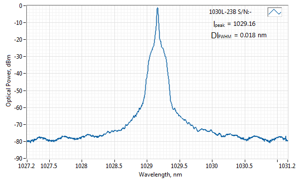 Typical spectrum of 1030 NM SLM LASER  (DPSS; SM FIBER)