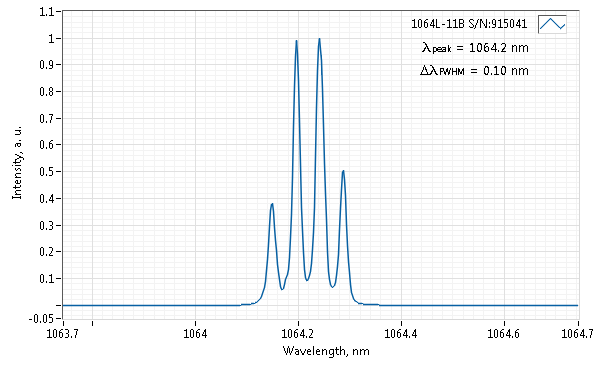 Typical spectrum of 1064 NM LASER (DPSS; FREE-SPACE)