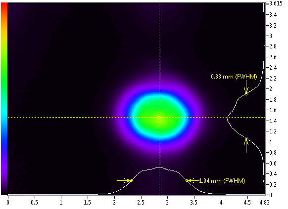 Near field beam profile of 1064 nm laser