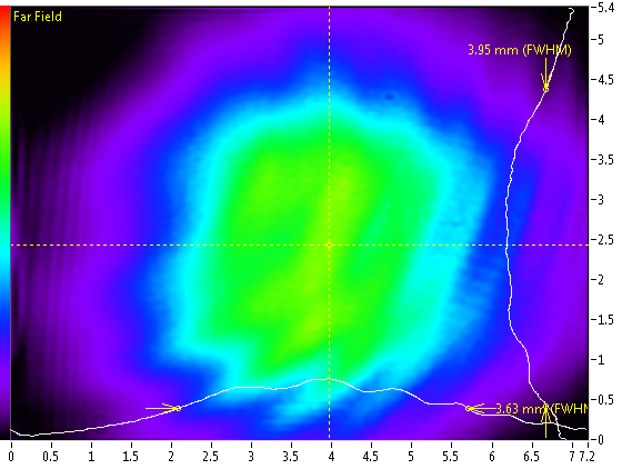 Far field beam profile of 1064 nm laser.