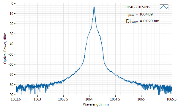 Typical spectrum of 1064 NM SLM LASER (DPSS; FREE-SPACE)