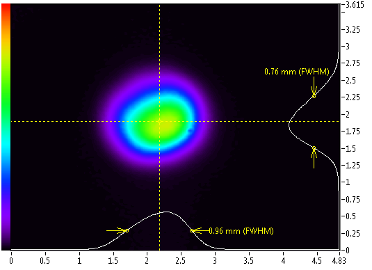 Near field beam profile of 1064 nm laser