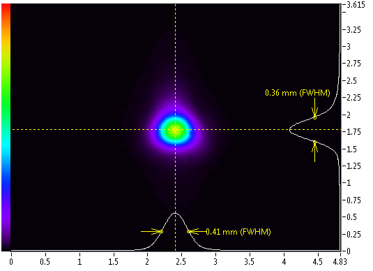 Near field beam profile of 1123 nm laser