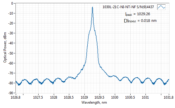 Typical spectrum of 1029 NM NANOSECOND SLM LASER