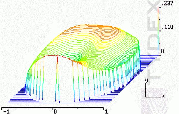 Reconstracted wavefront topography presented at planar and 3-d plots