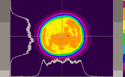 Typical beam profile at 1064 nm. Near field