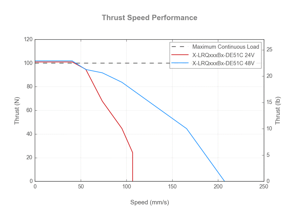 Photo of X-LRQxxxBx-DE51C_thrust_speed_web.gif