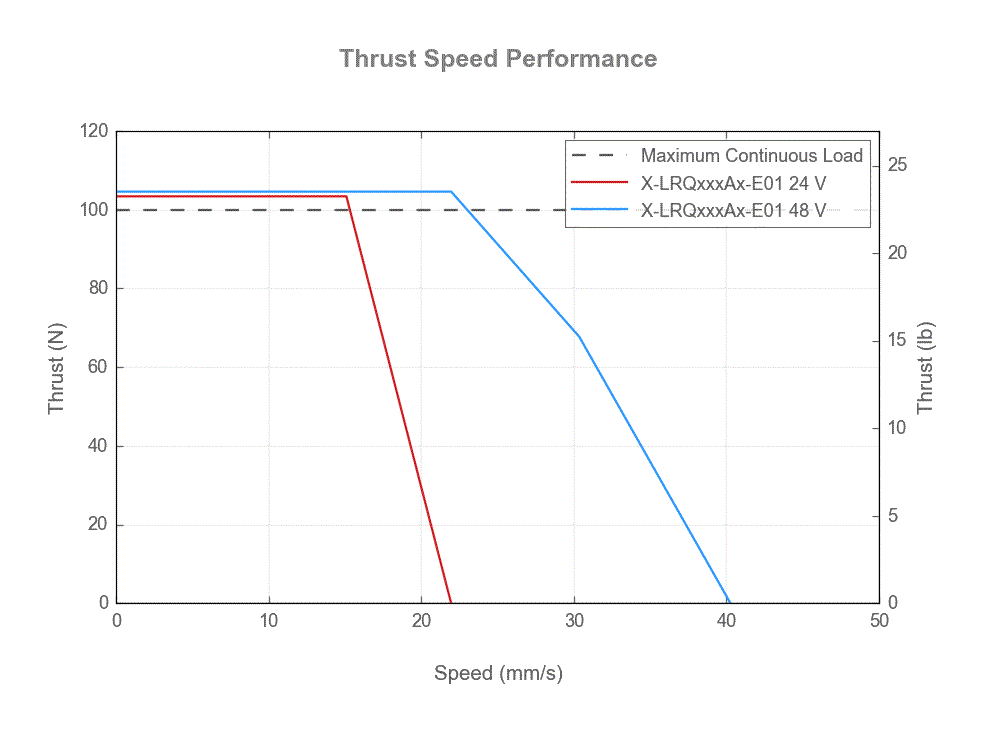 Photo of X-LRQxxxAx-E01_thrust_speed_web.gif