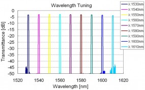 OTF-350_WavelengthTuning